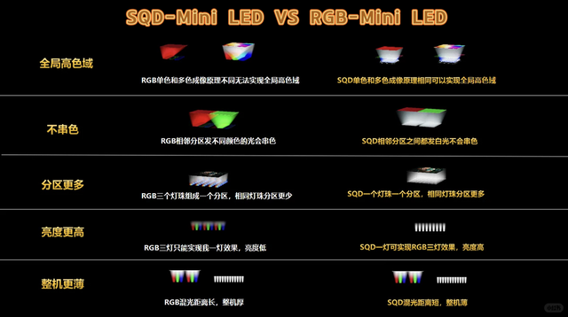 买电视选SQD还是RGB？一文搞懂差别