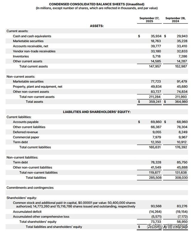 苹果2025年Q4 财报：营收创纪录增长