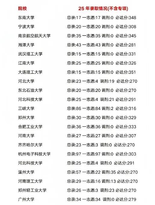 计算机考研各院校录取数据对比！选校有参考了！