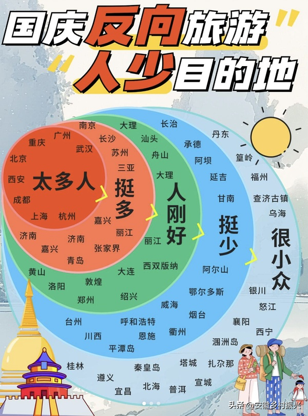 J人已经把十一去哪儿玩给大家整理好了