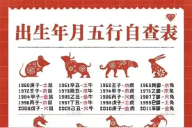 出生年月五行自查表，一目了然，看看你是属于哪一种图片