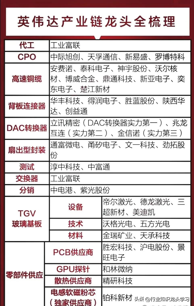 值得珍藏：医药生物+先进封装+英伟达产业链+科技赛道十大主线等