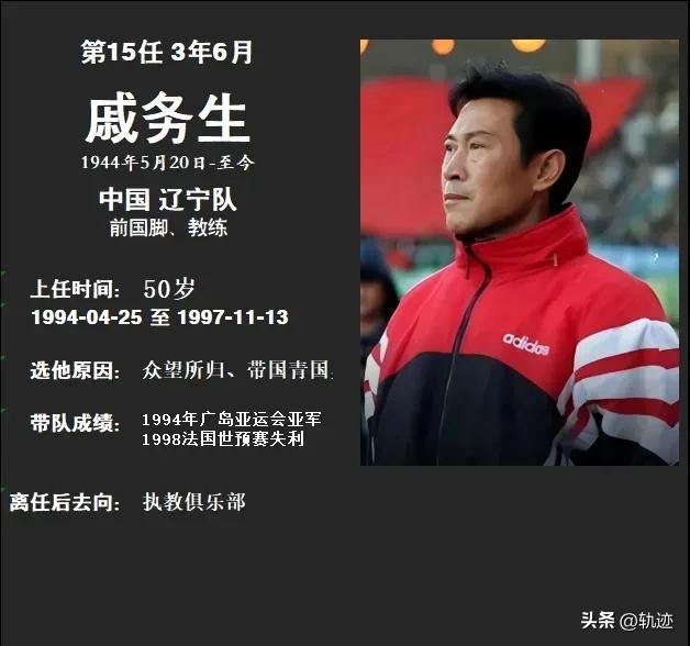 最全中国男足历届主教练图鉴