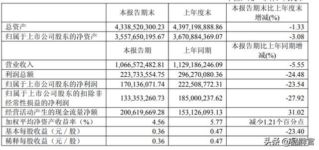 价格大跳水！市值较峰值蒸发超66%，“女装一姐”要卖不动了？