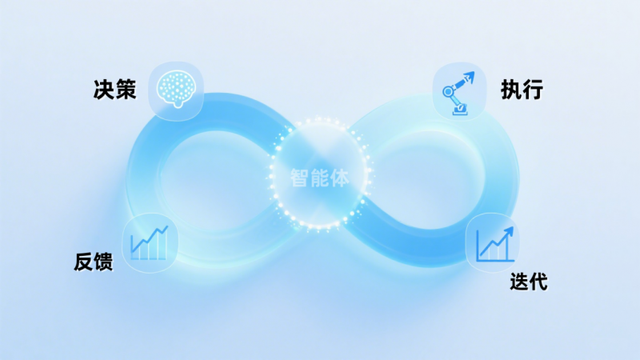九科信息bit-Agent以场景原生破局AI智能体落地难题 引领办公智能