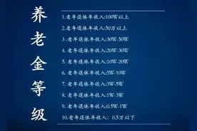 2024年退休金等级表出炉，共十级，1到6级衣食无忧，你在哪一级？图片