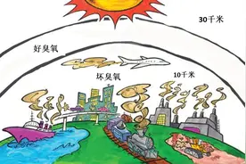 消耗臭氧层的物质有哪些呢？图片