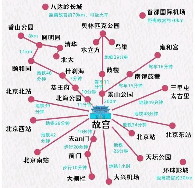 我国首都北京简介