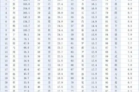 辽宁百家姓排名（前100名），看看你的姓氏排名第几位？图片