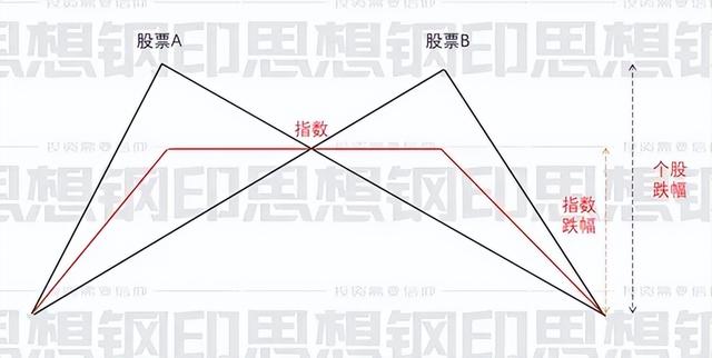 还有哪个板块能打破A股行情高度