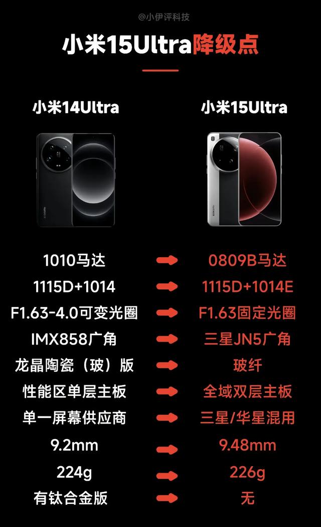 小米15 Ultra反向升级？