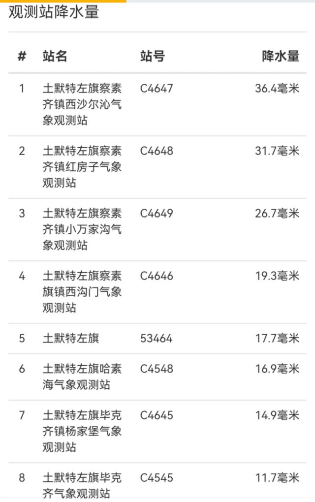 呼和浩特发布暴雨红色预警，多个景区、景点暂停开放！