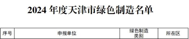 喜报！北辰+7！看看都有谁？