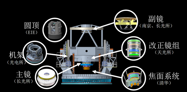 两万个机器人在“蜂巢”里辛勤劳作，只为绘制史上最大的宇宙三维