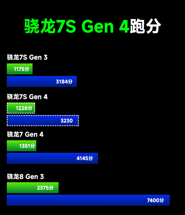 产品力炸裂？红米Note15Pro+详细汇总，缝缝补补又是一年