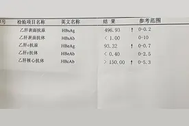 还在傻傻吃药吗？乙肝达到这2个标准可以安全停药！图片