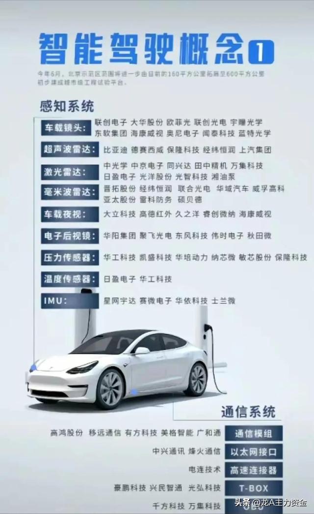 新能源光伏+科技龙头+飞行汽车+新型工业化+设备更新+电池等汇总