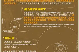 疯传！“小行星要撞地球”，中国已有应对方案，正招聘行星防御岗员工图片