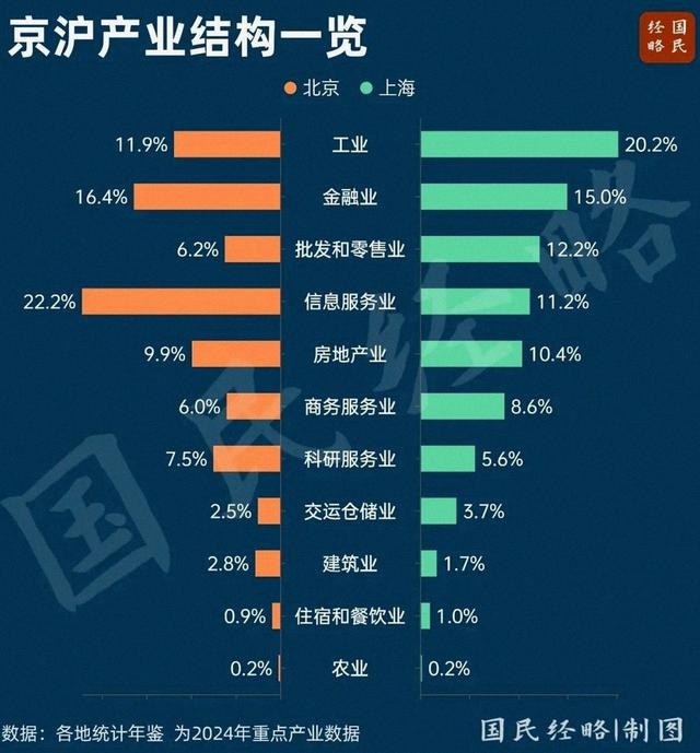 富甲一方！中国第二个5万亿城市，出炉