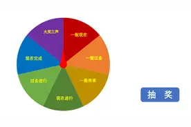 详细保姆级PPT教程：转盘抽奖游戏图片