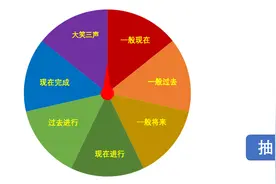 详细保姆级PPT教程：转盘抽奖游戏图片