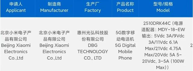 小米下一款旗舰机型通过3C认证，比小米17更有性价比，堆料超足