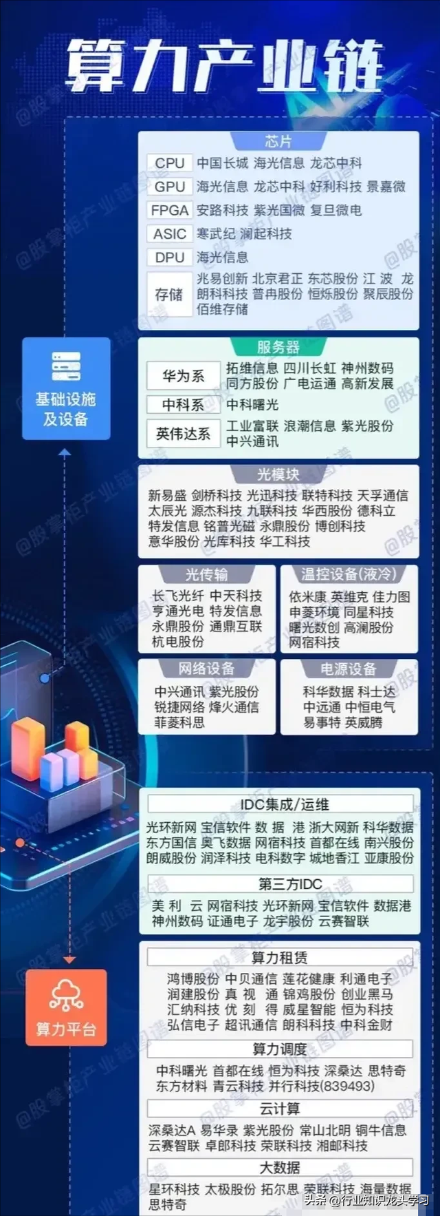 最有价值：华为+机器人+算力+设备更新+央企+固态电池+全球第一