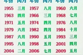终于有人把闰月速查表整理出来了，赶紧收藏起来备用吧！图片