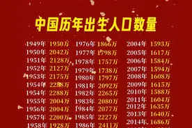 我国建国以来1949年~2023年每年出生人口数量一览表图片