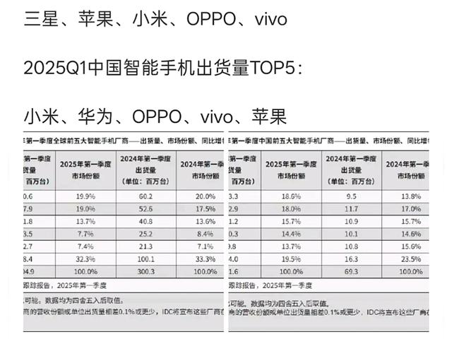 中国手机市场风云突变！本土新贵问鼎，苹果让位次席