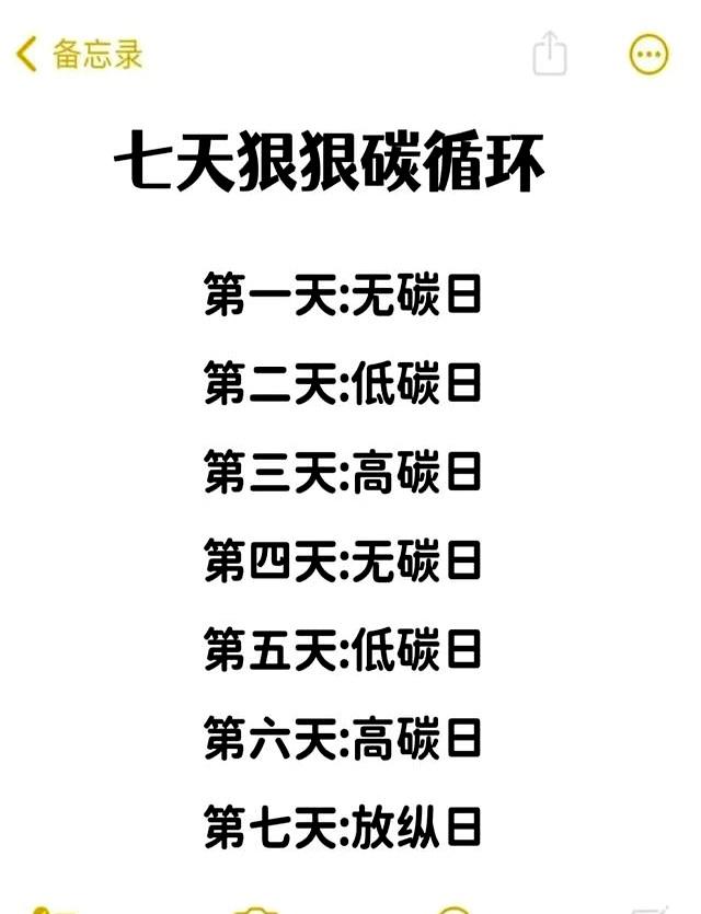 冬断食14天瘦出骨感！太狠了！有食谱！