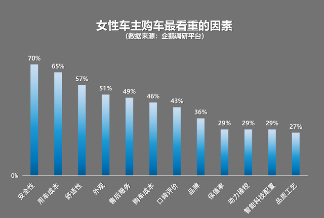 车企讲女性故事，为什么女性不买单了？