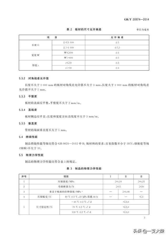 《绝热用硬质酚醛泡沫制品(PE)》GB/T 20974-2014