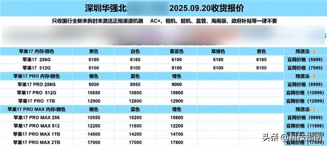 橙色Max加价800，蓝色Pro狂降199！iPhone 17卖的不是手机是玄学？