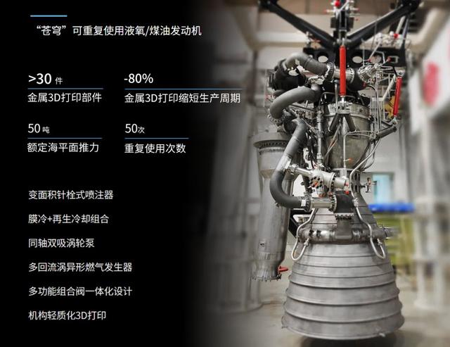 重大突破！星河动力苍穹-50发动机完成试车 高精度、大梯度变推力