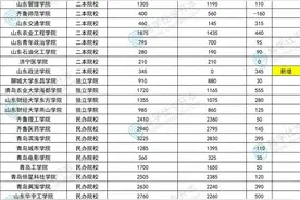 2025年专升本扩招、缩招情况分析！图片