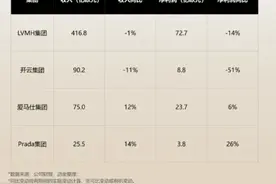 这个顶级品牌，要被卖了！图片