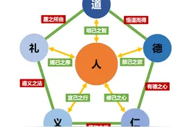 了解的《素书》思维结构，才能领悟高深的智慧，修圣人之道图片