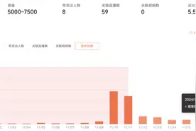 医生建议冲上热搜！女报评论：卫生巾不该“缩水”，更不该“糊弄”用户图片