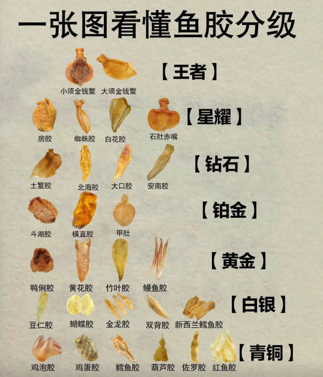还没拆线能吃花胶吗 还没拆线能吃花胶吗有影响吗