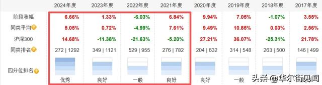 这个多资产基金经理有些“不一样”