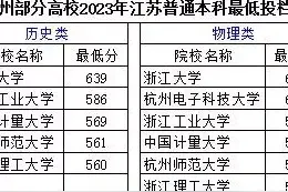 去杭州读大学挺好！了解一下杭州最好的六所大学——图片
