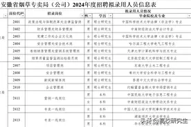 安徽烟草录取105人，安徽大学登顶，中科大仅2人，法学专业最吃香图片