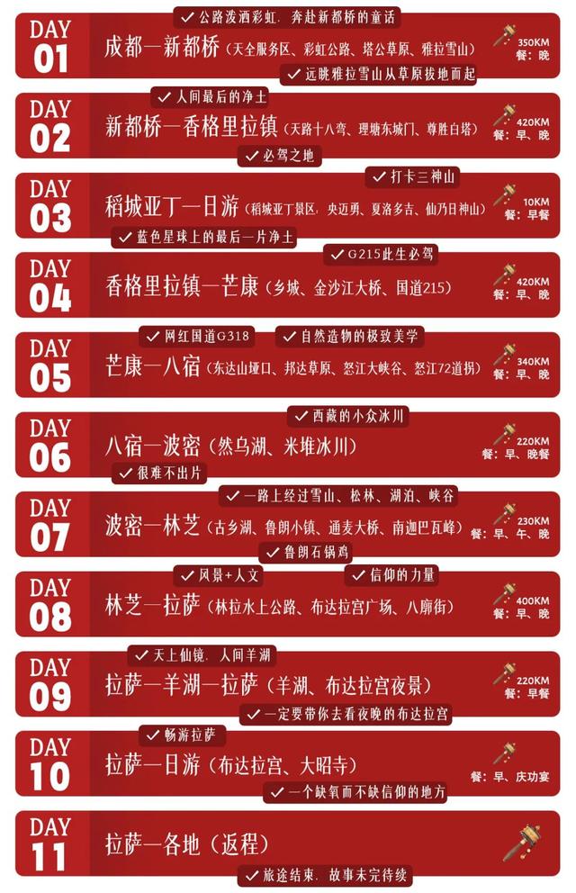 强烈推荐这条经典川藏线，10月出发！