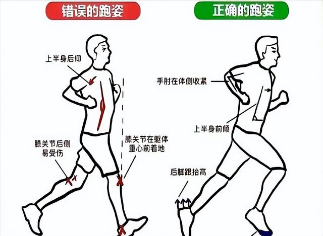 跑步五公里标准是多少我惊讶地发现，90%的大众跑者居然不知道！