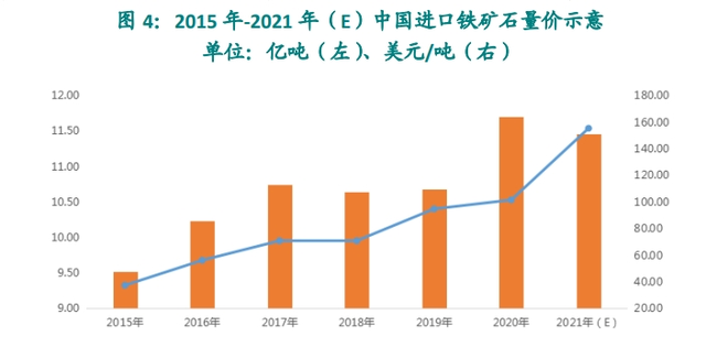 中国为何暂停部分澳矿采购