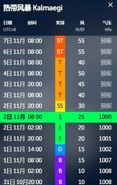 暴雪暴雨、5日较强冷空气来袭，台风海鸥冲15级，凤凰也将生成？