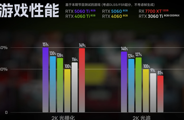 RTX5060显卡自带招黑体质，但它却是目前2500预算唯一的选择
