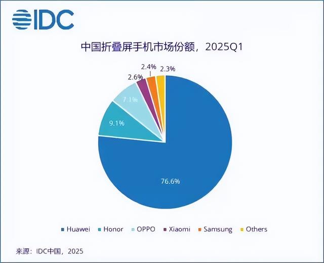 荣耀手机Q2销量不佳，实力在手的情况下，下半年该如何逆转？