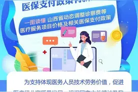 @太原人！ 明年起，门诊挂号费可医保报销8元；39项检查治疗项目价格下调…图片